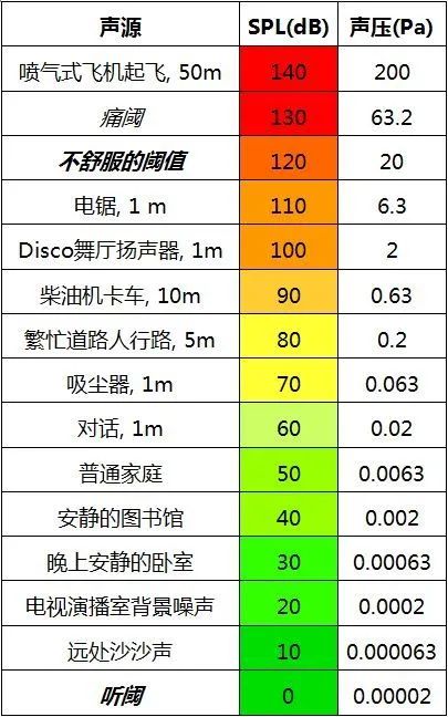 4一次性搞懂dBSPL、dBm、dBu、dBV、dBFS的區別